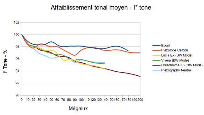 fade-test-comp-itone-bw